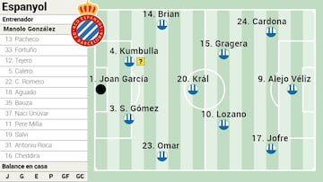 Campito Espanyol contra Mallorca